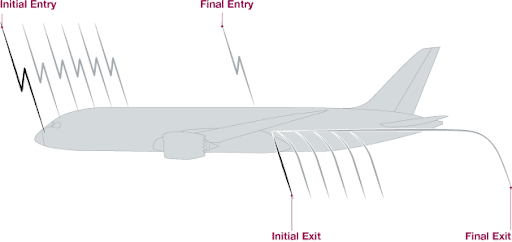 Aircraft Lightning Strike Protection - CThru Metals